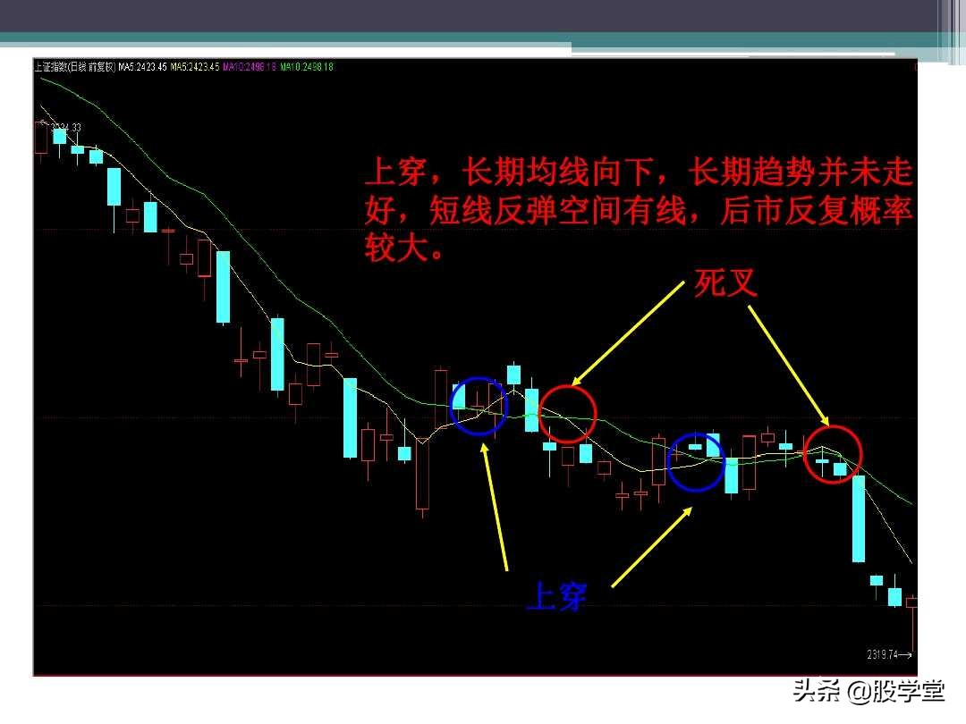 120均线入门图解教程,缠中说禅均线系统理论图解