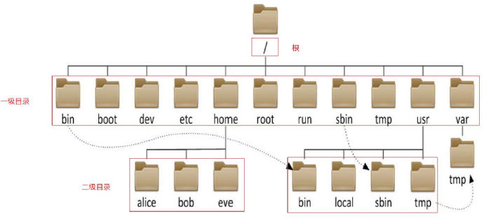 Linux鍩虹鍏ラ棬鏁欑▼,linux鍩虹鍏ラ棬鏁欑▼pdf