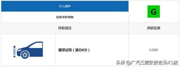 欧蓝德三大件缺点,谁说日系车不高端