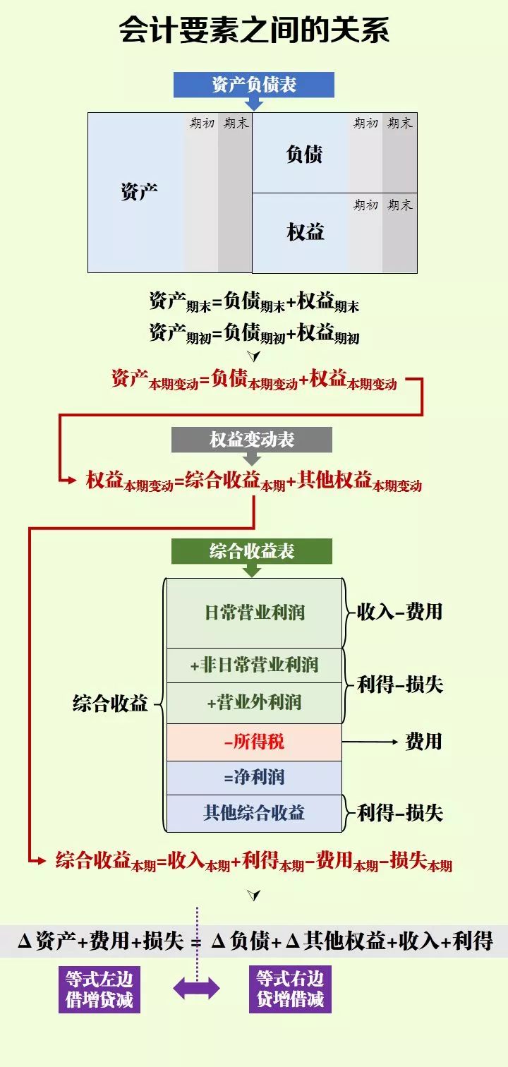 会计分录怎么判断是借方还是贷方,会计分录的借方和贷方分别指什么