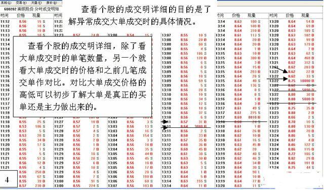 手把手教你学看盘,看盘新手必备技巧