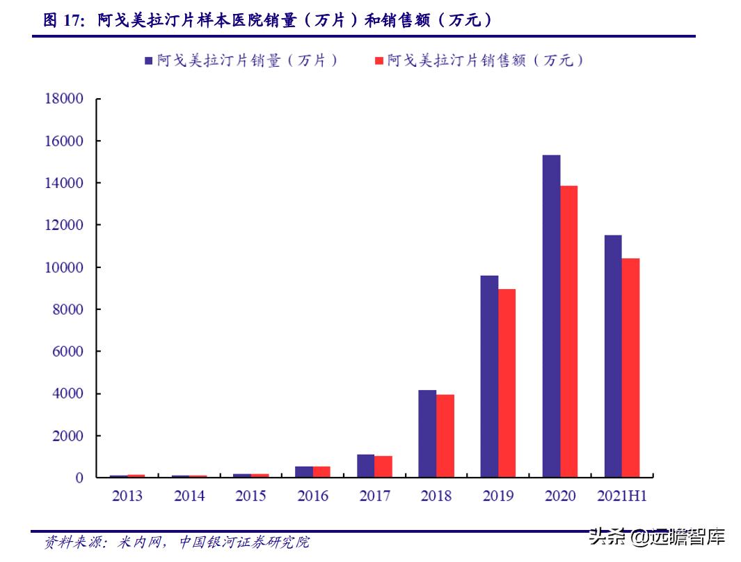 睡眠经济：国人睡眠品质下降，助眠需求日益增长，市场前景广阔