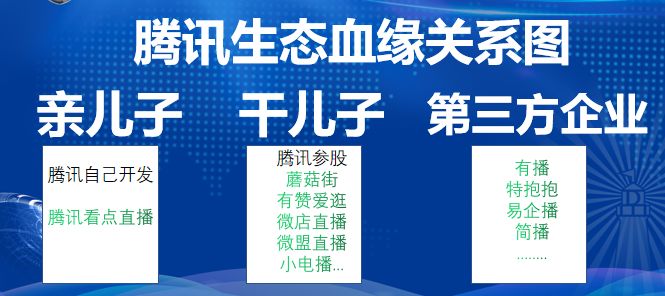 腾讯直播间链接在哪里设置,腾讯看点怎么开直播教学视频