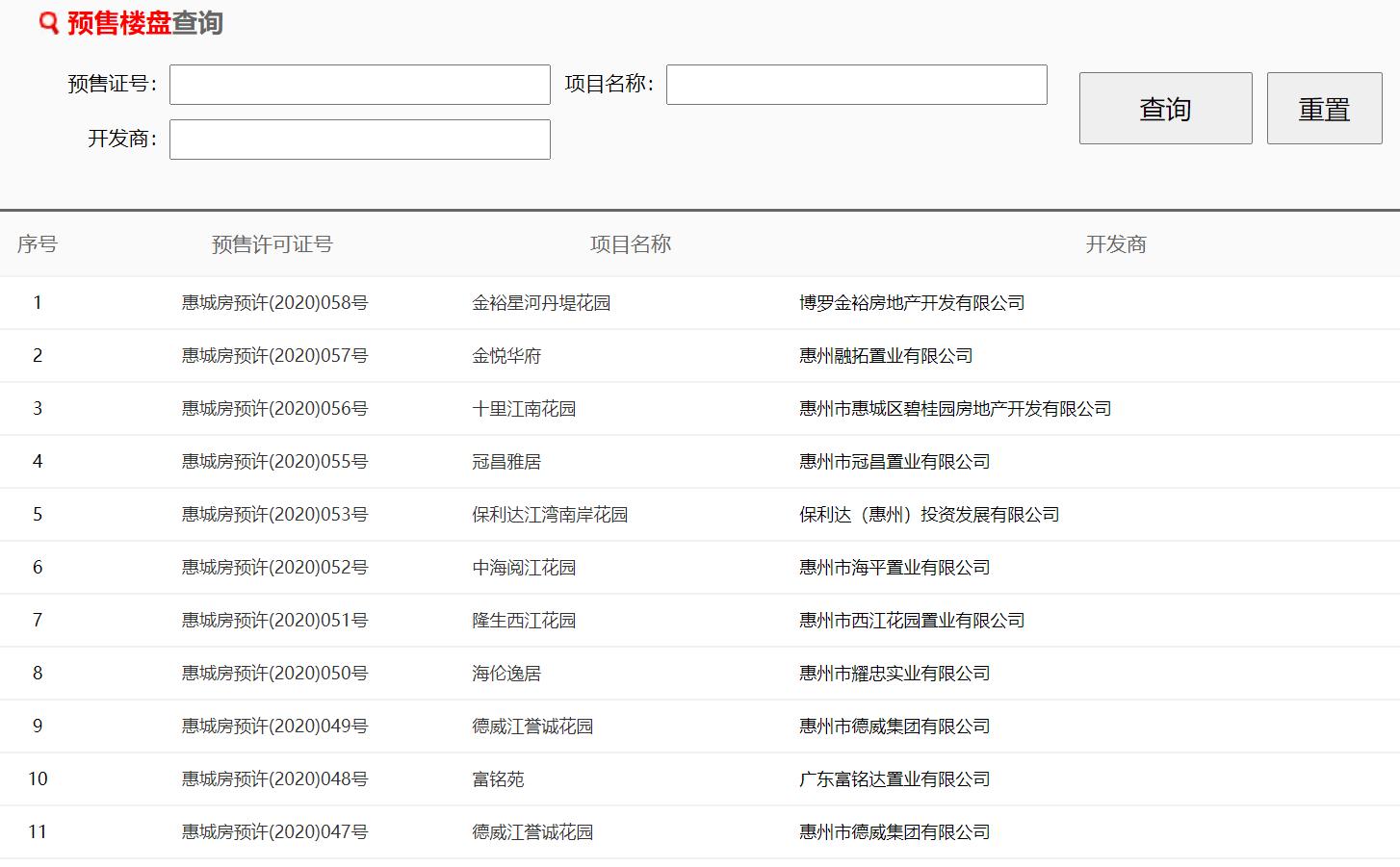 惠州怎么查询楼盘是否卖完,惠州怎么查询楼盘出售数据
