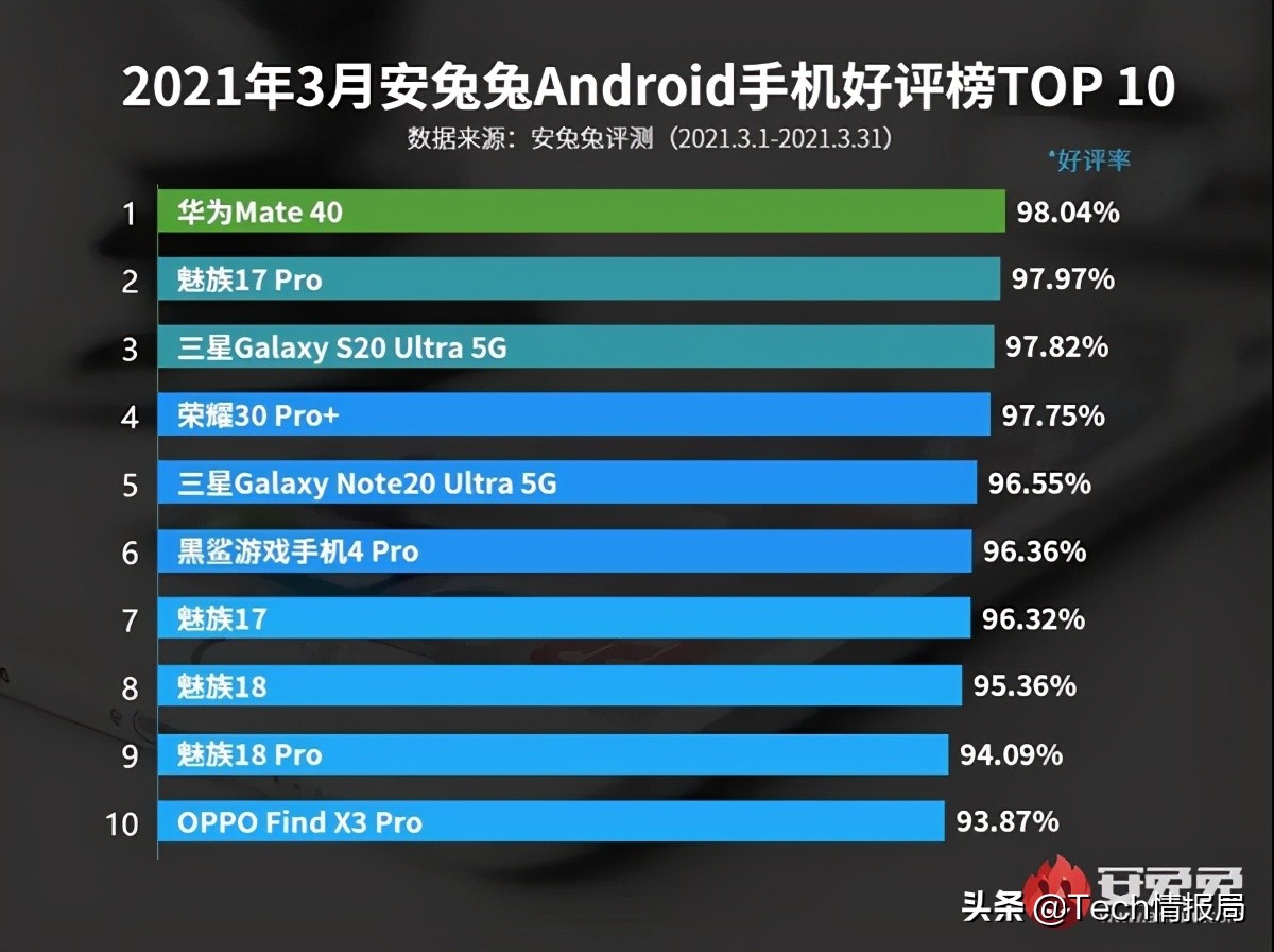 魅族2018年哪款手机最好,魅族华为最高端手机哪个好
