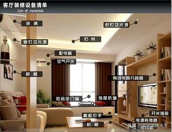 装修20种主材辅材品牌推荐排行榜,装修辅材规格清单