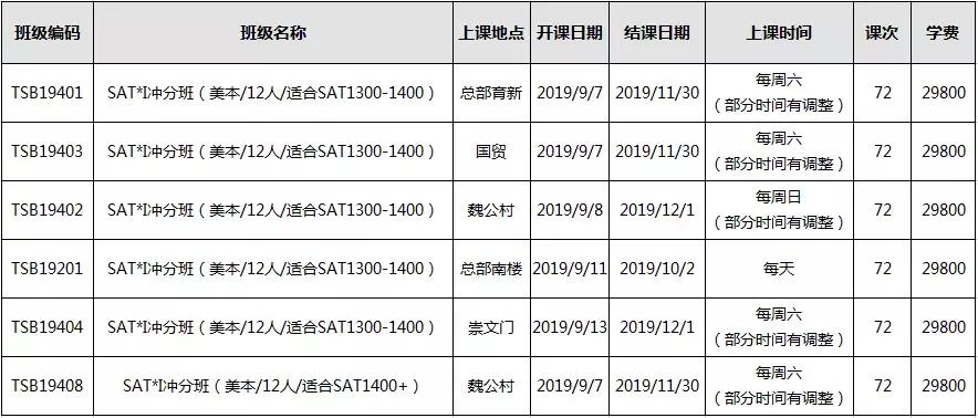 蔡瑞：从8月考情和2690份模考，看SAT备考