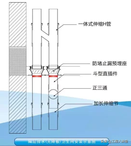 穿楼板管道漏水怎么处理,排水管穿楼板处渗水如何处理