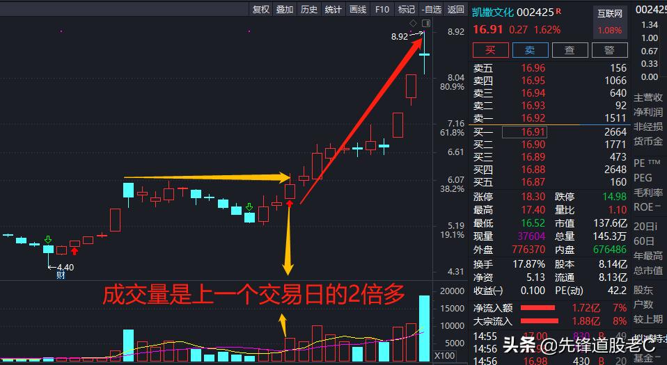 上影线选股最佳方法,炒股选线方法和技巧