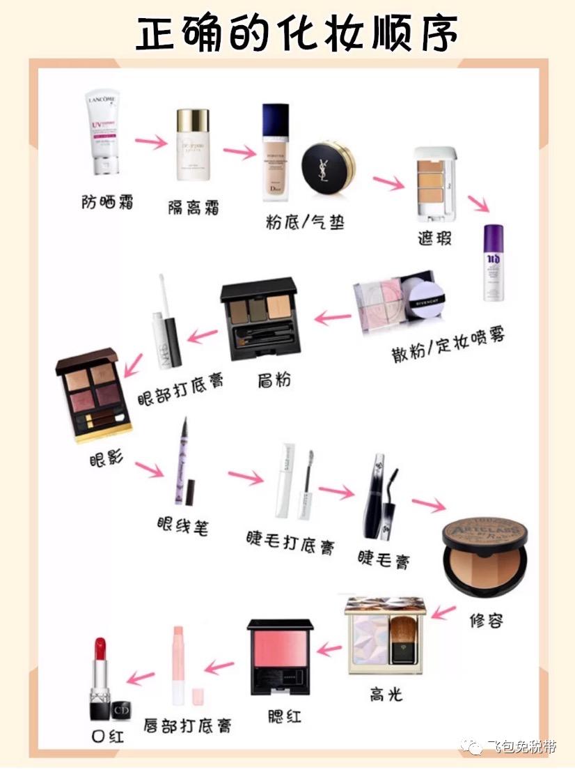 化妆包免税,哪些化妆包好用又便宜