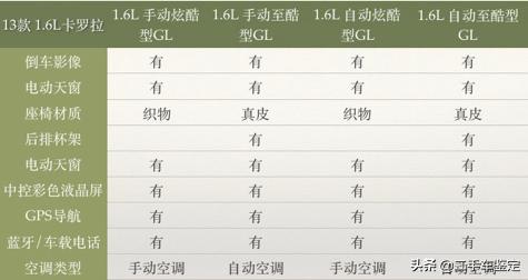 新款卡罗拉上市老款能买吗,卡罗拉最新信息