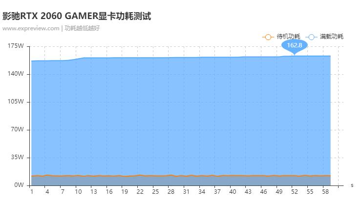 影驰rtx2080ti大将显卡评测,影驰rtx2070gamer8g
