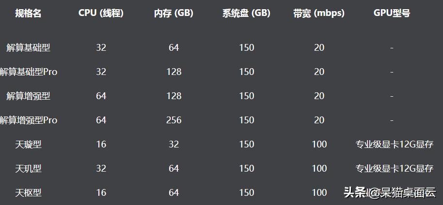 pr适合什么显卡,pr用什么显卡合适