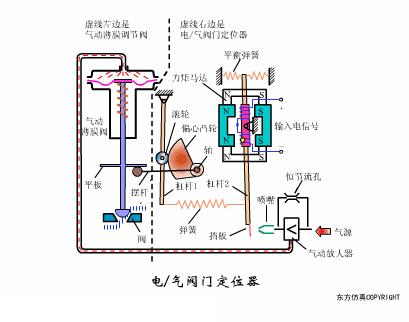 排水阀门工作原理动态图,给排水常见阀门图例