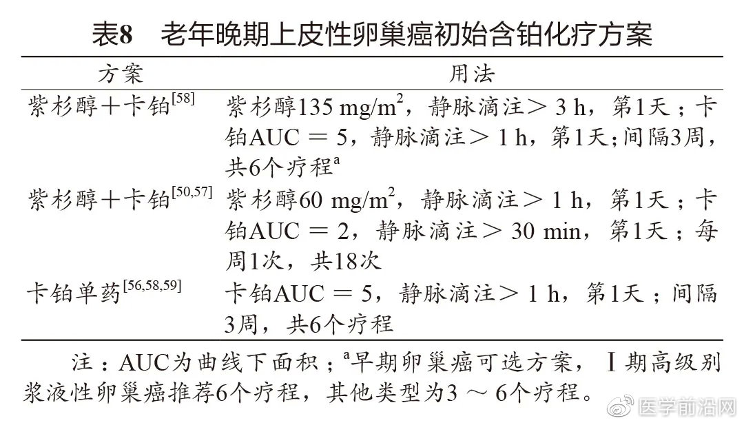 妇科癌症精准疗法,妇科癌症常用药物总结