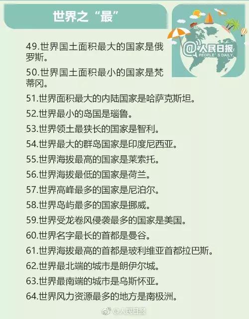 100条应当知道的地理常识,地理常识100条必背60个世界之最
