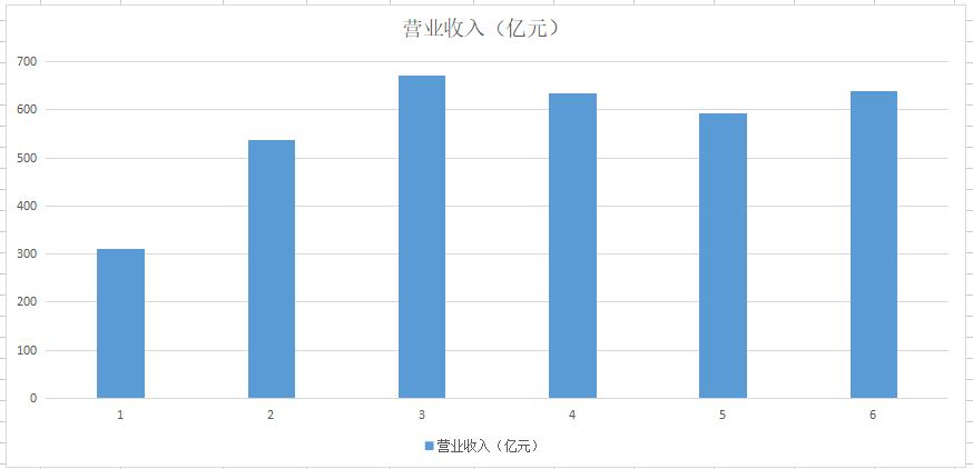 a股绝对低估值的股票,a股唯一稀缺的中药股