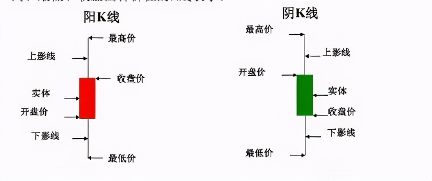 股票的k线图分析,如何分析k线图的均线