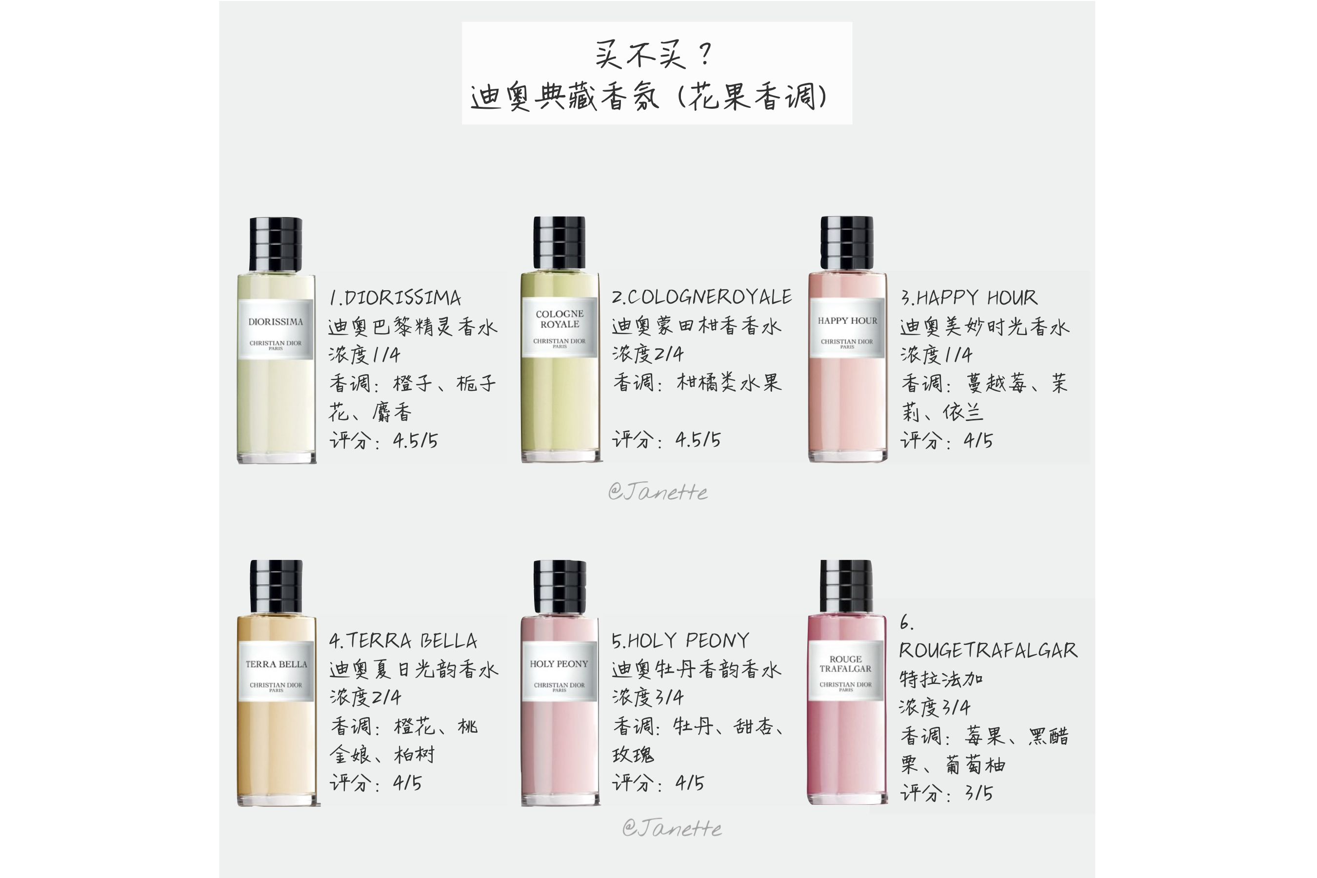 迪奥典藏版香调,迪奥典藏香水无花果