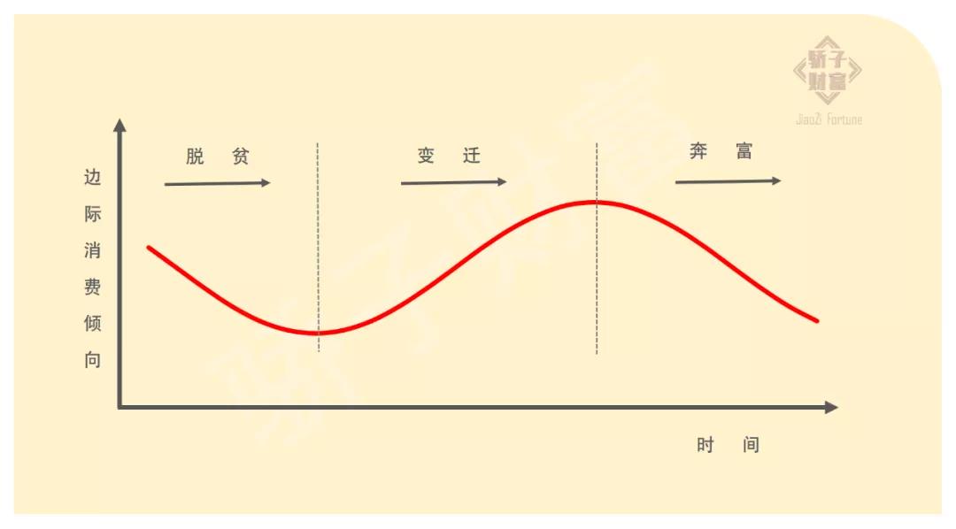 一个指标看公司业绩,一个数值判断达标不达标