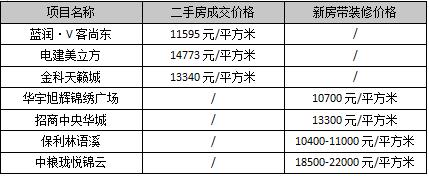 “刚”了小半年终于要开了：最低首付40万，买进3环内！