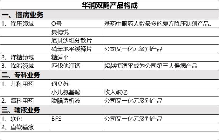 华润双鹤利好分析,华润双鹤代表