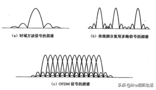 移动通信发展史与未来,移动通信发展史及下一步趋势