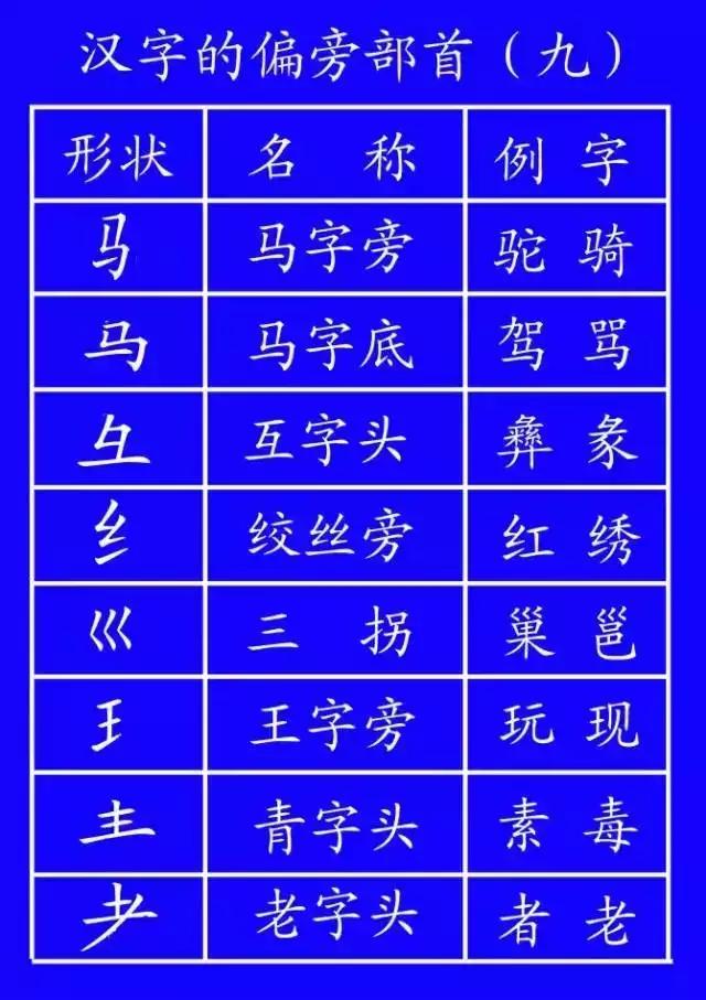 曾老师讲故事：小学语文学习（1）之笔顺规则，大人小孩都学学！