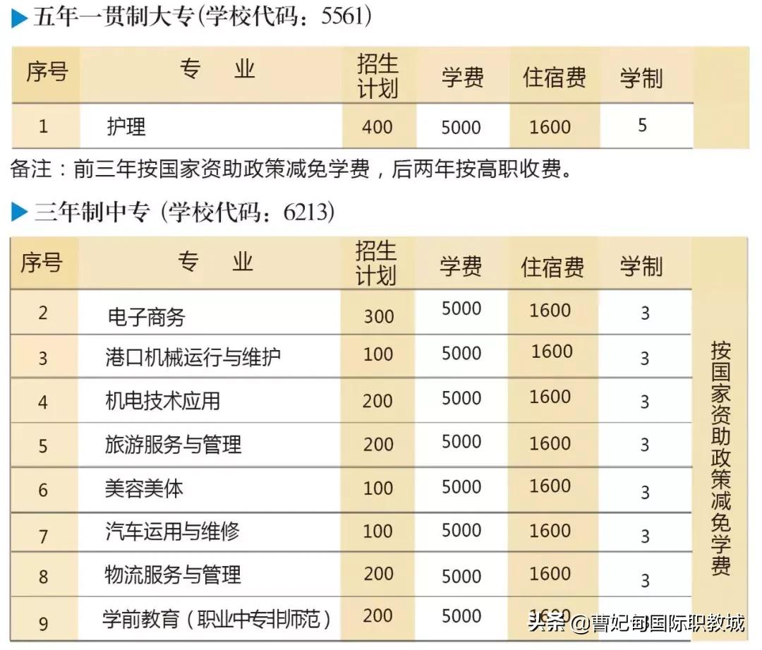 中考没能考到理想成绩怎么办,中考成绩不好又想上高中怎么办