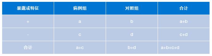 护理研究方法的研究类型,护理研究综述题目大全