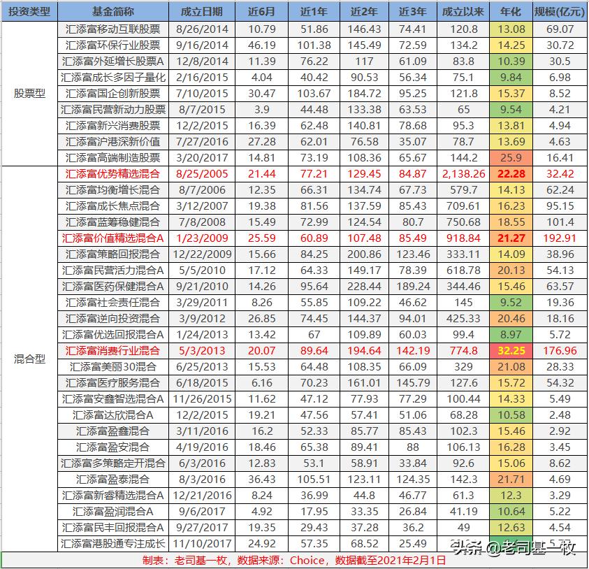 十大权益基金排名,十大权益最强基金