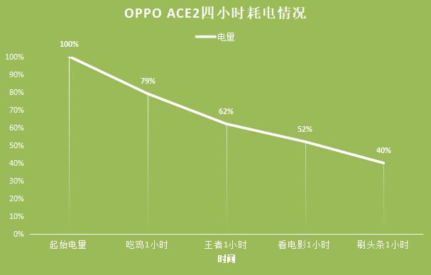 小米ace2快充测试,小米ace2