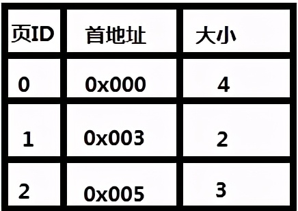 linux内核逻辑地址与虚拟地址,linux如何获取内存物理地址