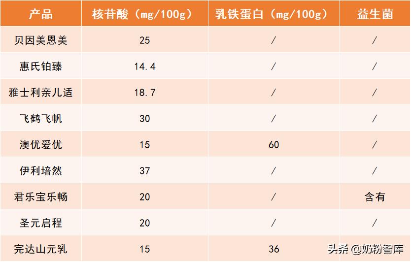 飞鹤奶粉测评臻爱倍护,飞鹤贝因美君乐宝哪个奶粉好