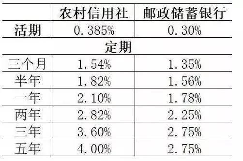 如果农村信用社倒闭存的钱咋办,农村信用社破产存款安全吗