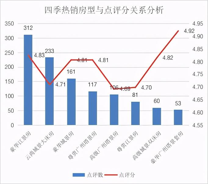 广州市珠江新城四季五星酒店,广州四季五星酒店