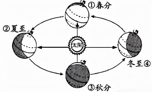 七年级地理上册必考知识点总结,七年级上册地理期末必考题库2022