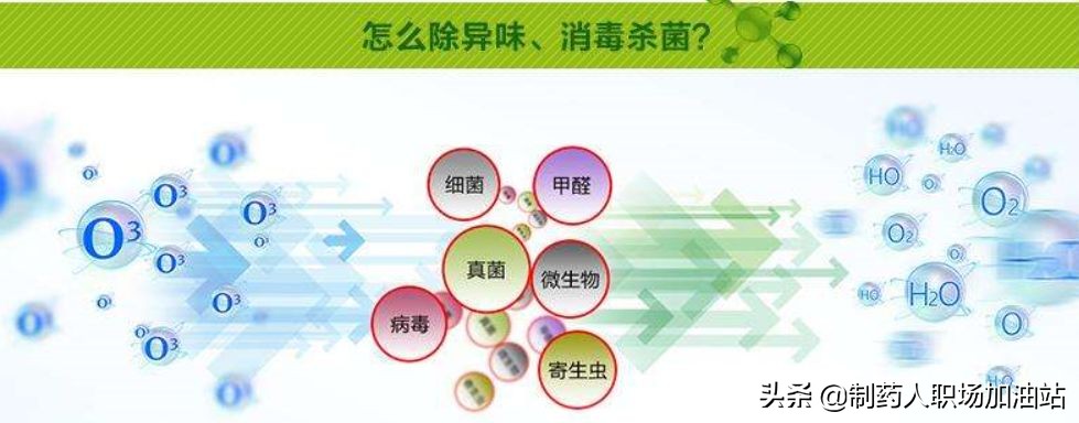 臭氧作用功效,臭氧的作用原理