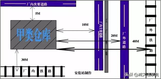 安全知识：最全安全距离汇总，不能再全了！