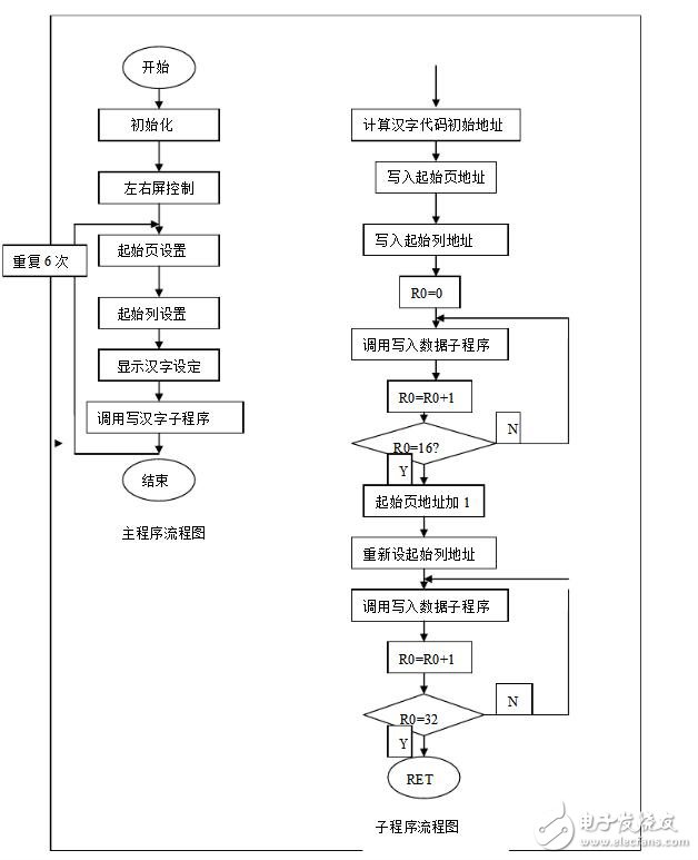 lcd12864程序流程图