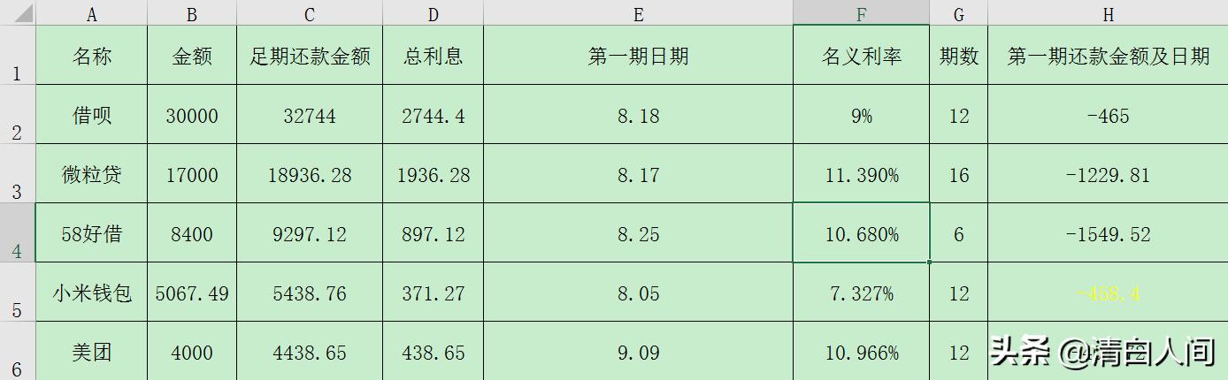 网赌输惨，网贷缠身，当务之急你应当这样做