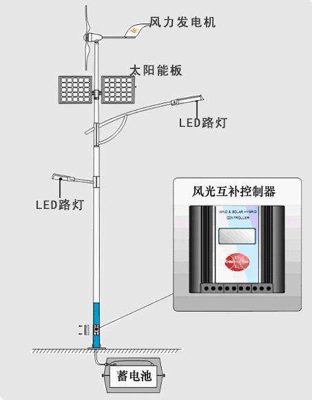 临沧风光互补太阳能路灯安装,太阳能风光互补路灯怎么选
