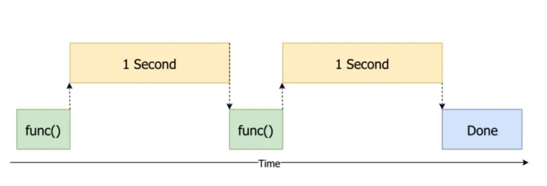 人人可以学python小程序,人人都能学会的编程入门课