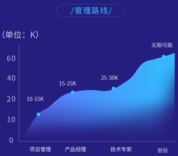硬件工程师前景,硬件运维工程师前途如何