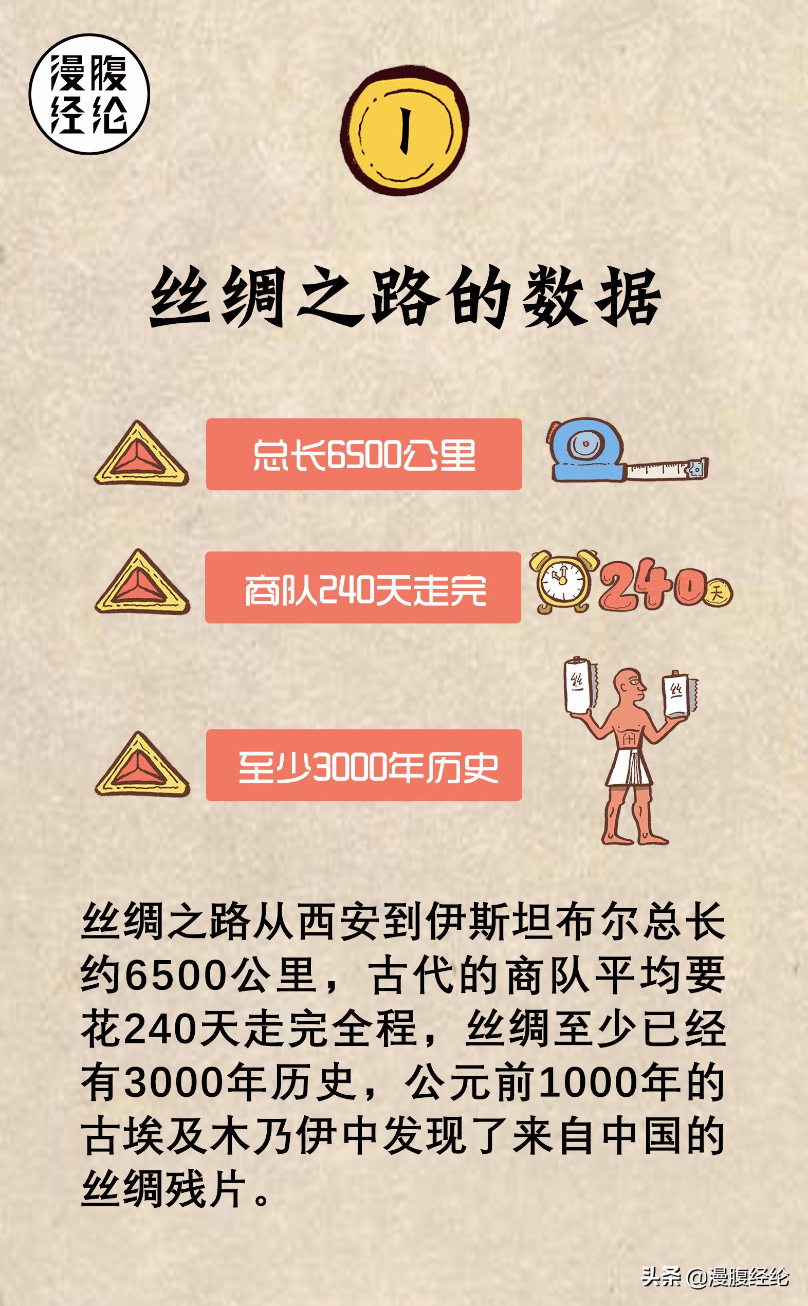 丝绸之路大海图动画,一张图表看懂现代丝绸之路