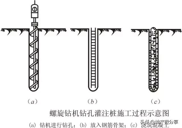 桩基施工遇到溶洞怎么处理最经济,桩基遇到溶洞如何处理视频