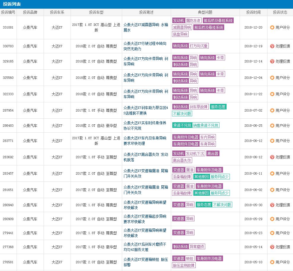 众泰大迈x7视频操作,众泰大迈x7效仿大众
