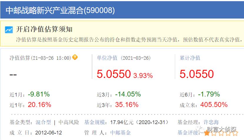 中邮基金哪个业绩好一点,中邮基金新消息