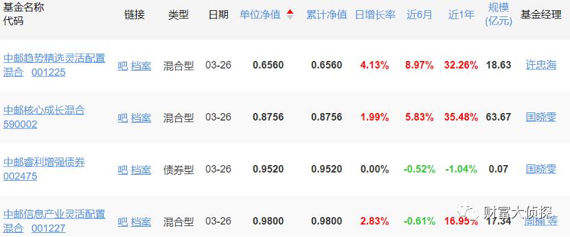 中邮基金哪个业绩好一点,中邮基金新消息