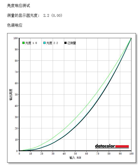 优派vx27582kpro和vx27802kpro,优派vx2780-2k-hd2评测